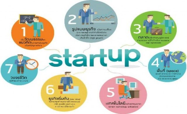 พิธีเปิดงาน Road Show “Startup Thailand & Digital Thailand”