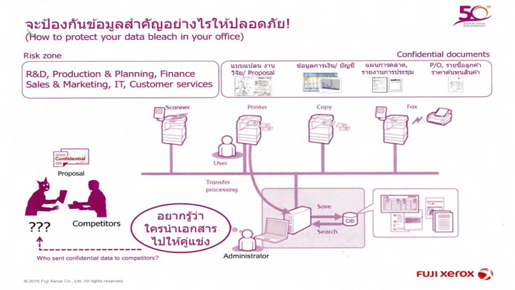 ปกป้องข้อมูลสำคัญให้ปลอดภัยได้อย่างไรในยุคดิจิทัล?