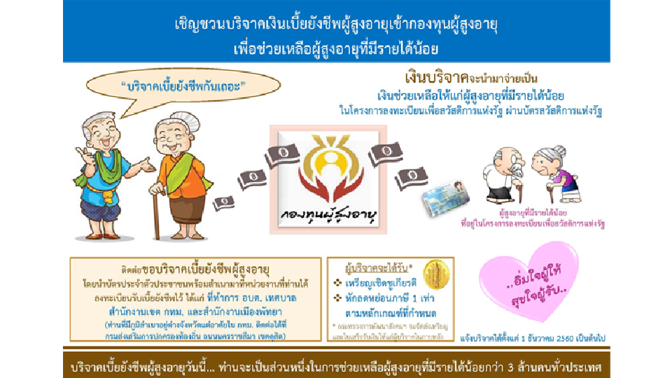 เชิญชวนบริจาคเงินเบี้ยยังชีพผู้สูงอายุเข้ากองทุนผู้สูงอายุ 