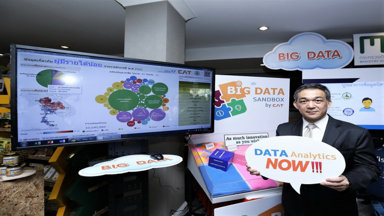 BIG DATA SANDBOX พืนที่สำหรับวิเคราะห์ข้อมูลดิจิทัล