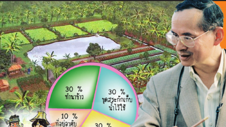 โครงการ 5 ประสานสืบสาน“เกษตรทฤษฎีใหม่”