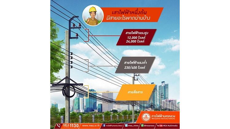 รู้หรือไม่ ? "สายสื่อสาร อยู่ตรงไหนบนเสาไฟ”