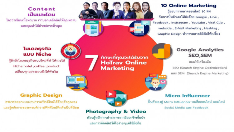 คอร์สออนไลน์เต็มรูปแบบครั้งแรกของธุรกิจโรงแรมและท่องเที่ยว