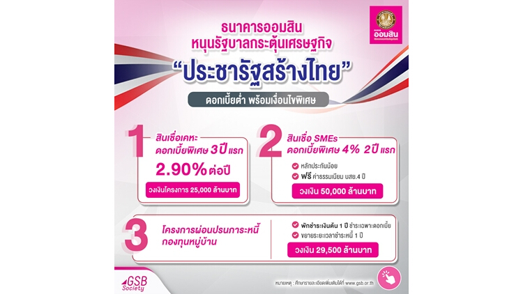 ออมสิน เตรียมวงเงินกว่า 100,000 ล้าน หนุนประชารัฐสร้างไทย