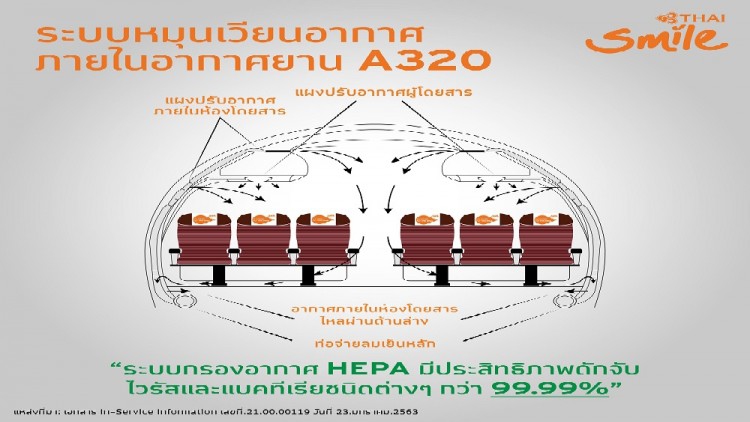 ไทยสมายล์ห่วงใยผู้โดยสาร ใช้ระบบกรองอากาศ HEPA Filter