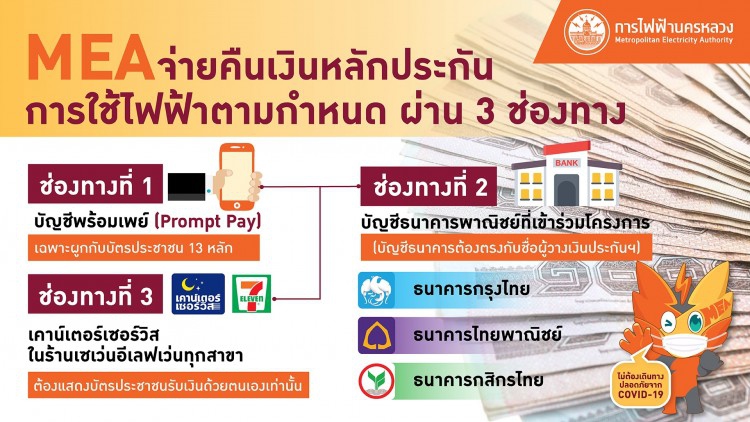 MEA คืนเงินประกันแล้ว 3 วัน 465 ล้านบาท