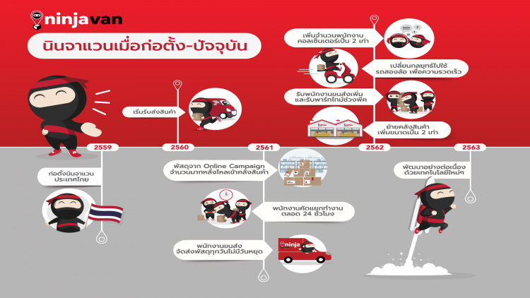 “นินจาแวน”รุกตลาดจับ e-commerce