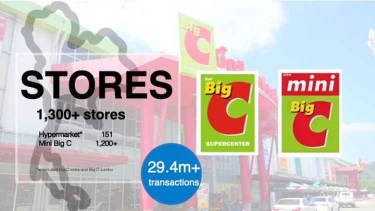 บิ๊กซี ผนึก แอคมีเดีย ประเทศไทย ปรับทัพสื่อโฆษณาดิจิทัล