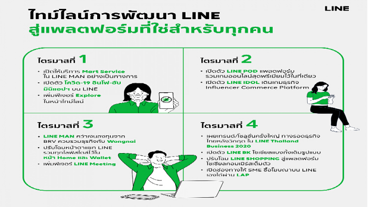 LINE โชว์แกร่ง นำคนไทยปรับตัวสู้ COVID