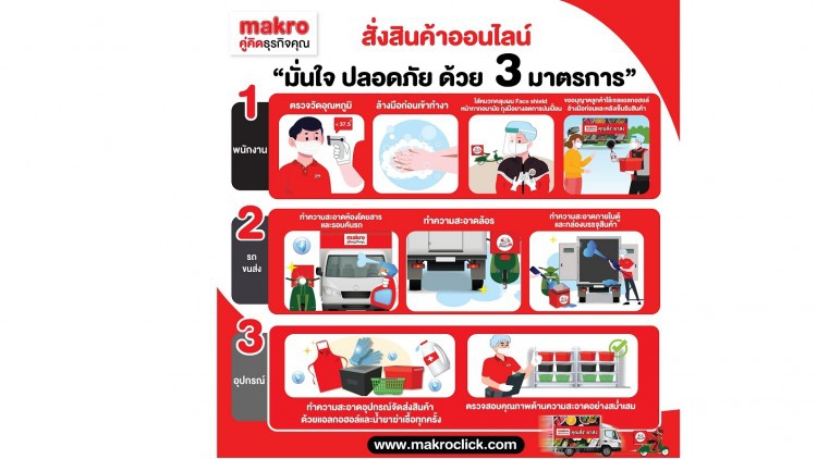 แม็คโคร ยกระดับมาตรการดิลิเวอรี่ขั้นสูงสุด