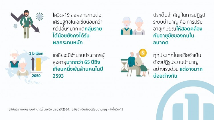 อลิอันซ์รายงานระบบบำนาญในเอเชีย ประจำปี 2564