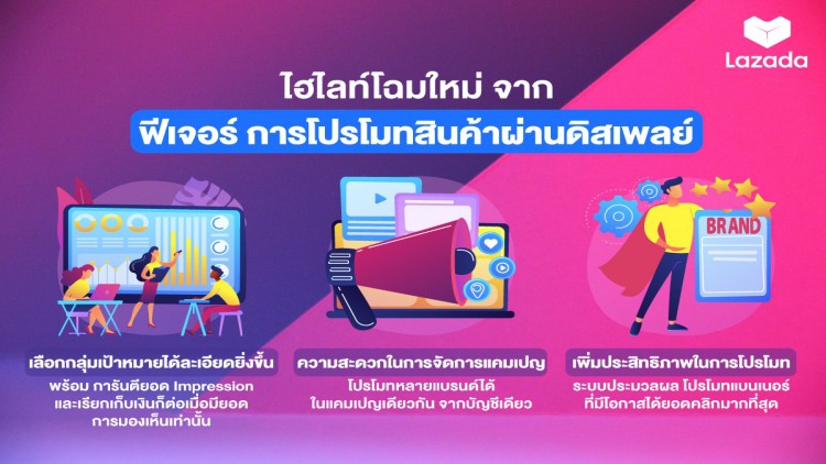 ลาซาด้าปรับโฉมโซลูชั่นใหม่ช่วยแบรนด์บน LazMall เพิ่มยอดขายช่วงโควิด