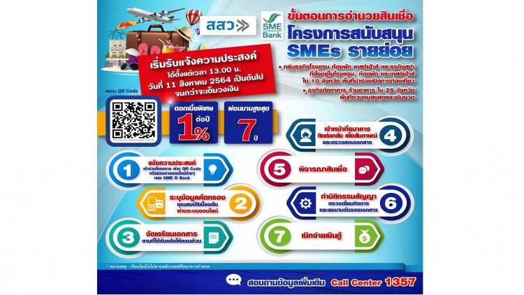 “โครงการสนับสนุน SMEsรายย่อย” ของ สสว.
