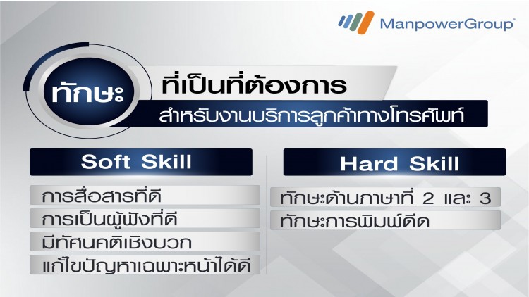 แมนพาวเวอร์กรุ๊ป ประเทศไทย ชี้ความต้องการแรงงานกลุ่มบริการลูกค้าทางโทรศัพท์ (Call Center)