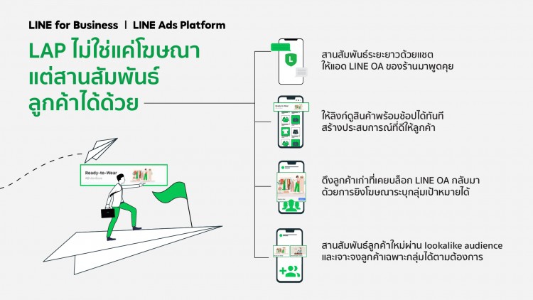 เปิดเคล็ด (ไม่) ลับ สำหรับ SME มือใหม่บนโลกออนไลน์