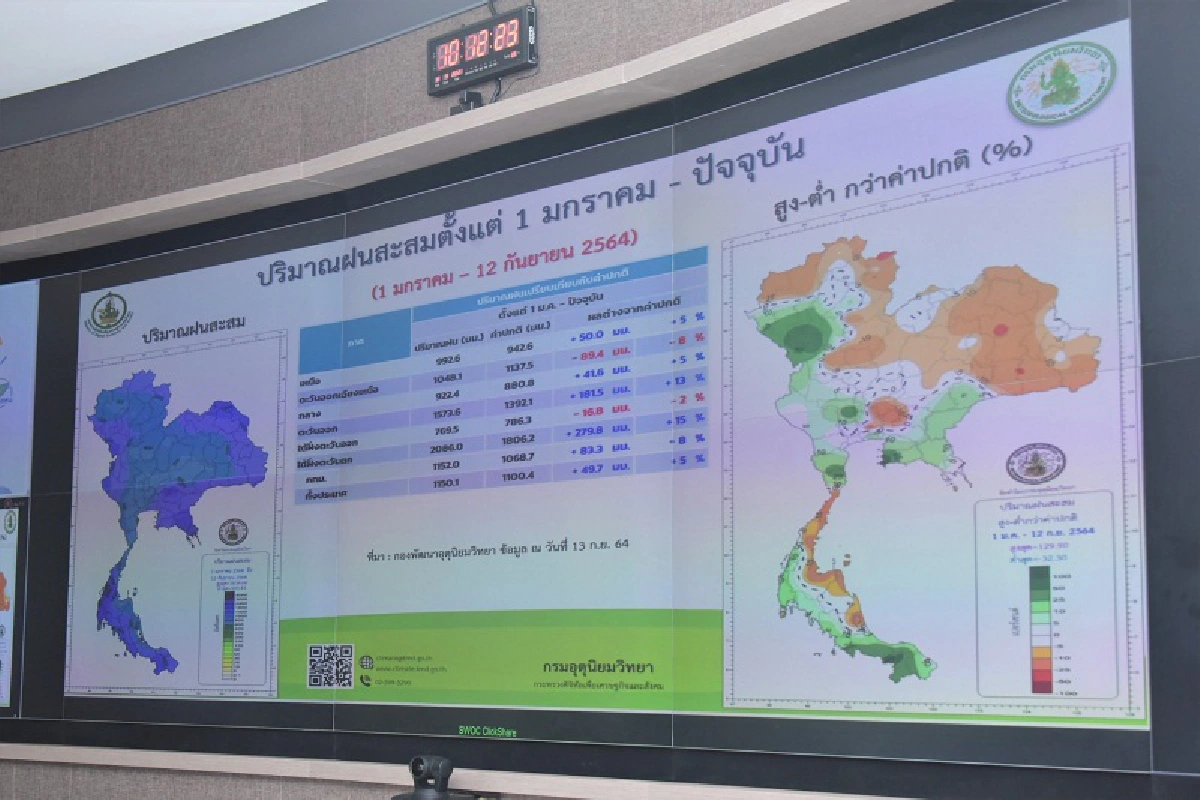 กรมชลฯเดินหน้าปฏิบัติตามแผนเผชิญเหตุ รับมือสถานการณ์น้ำเพิ่มขึ้น