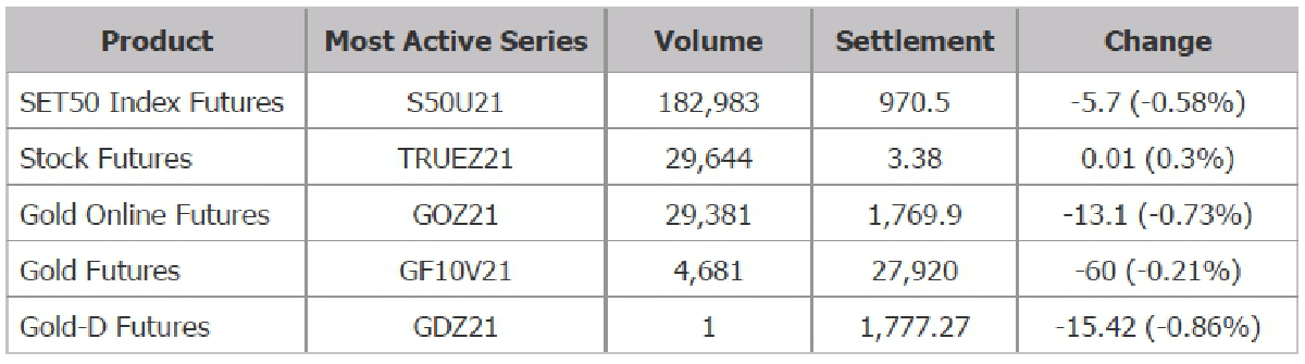 TFEX REPORT 17 September 2021 (ตลาดหลักทรัพย์ฯ)