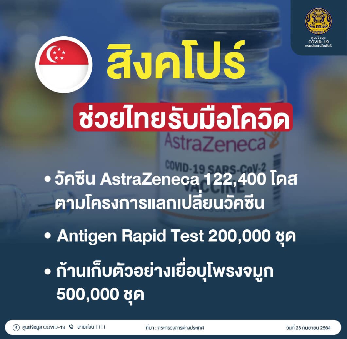อัพเดท 