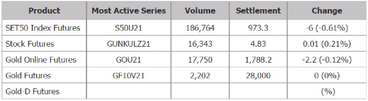 TFEX REPORT 14 September 2021 (ตลาดหลักทรัพย์ฯ)