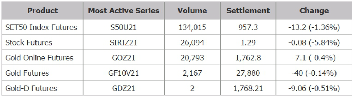 TFEX REPORT 20 September 2021 (ตลาดหลักทรัพย์ฯ)