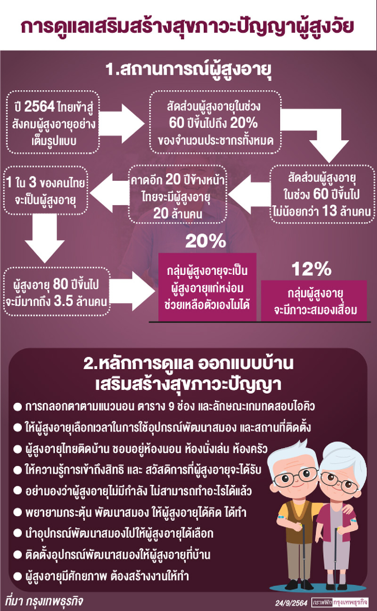 บ้านสำหรับ "ผู้สูงอายุ" ป้องกันลดภาวะสมองเสื่อม
