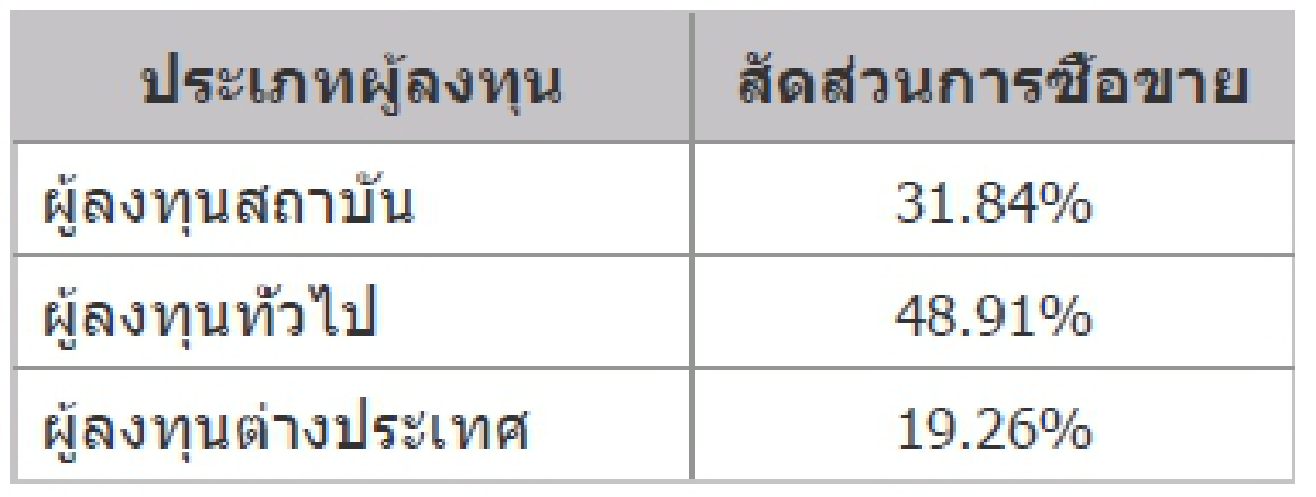 TFEX REPORT 07 September 2021 (ตลาดหลักทรัพย์)