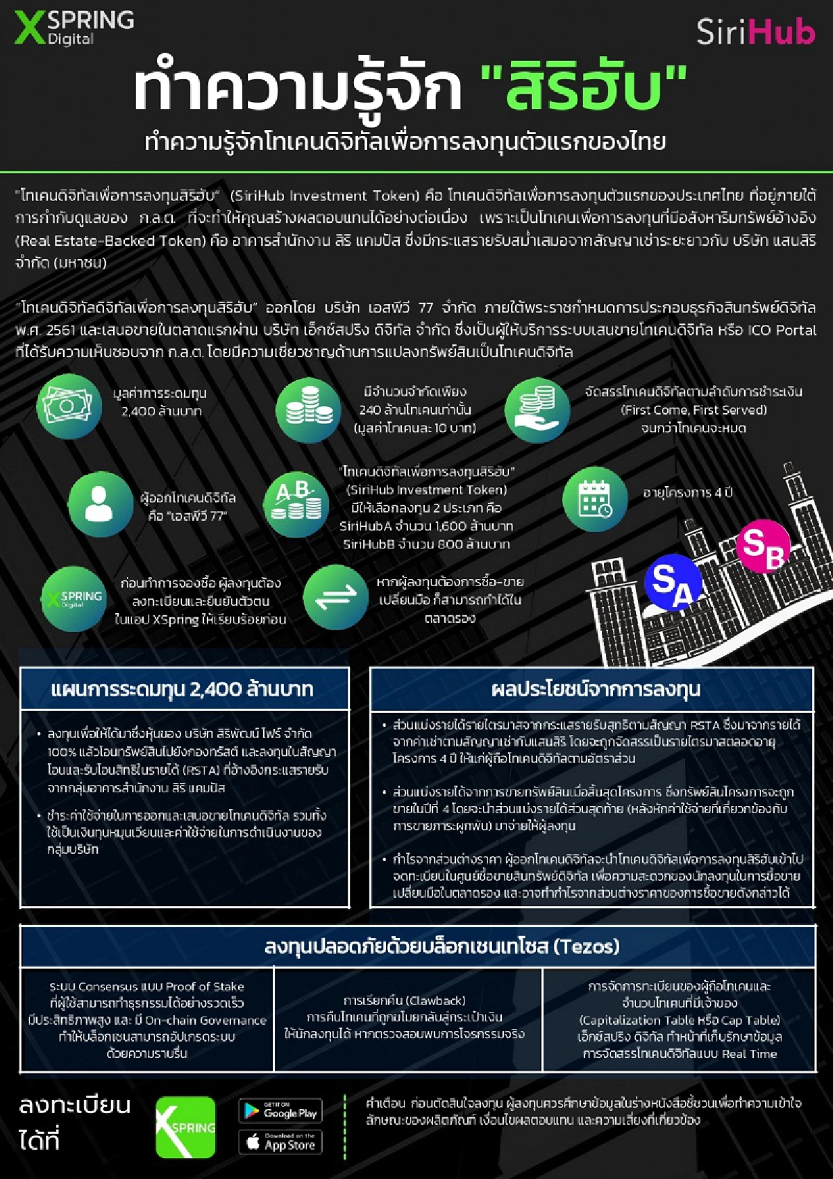 สิริฮับ ดีเดย์ เปิดจองวันแรก 21 ก.ย. นี้  Real Estate-Backed ICO ตัวแรกของไทย