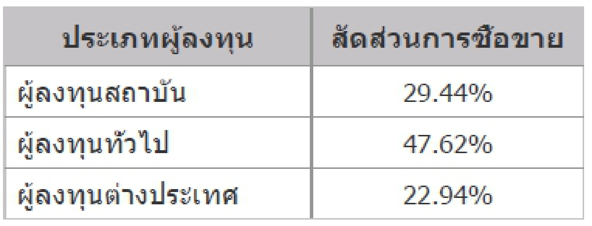 TFEX REPORT 09 September 2021 (ตลาดหลักทรัพย์ฯ)