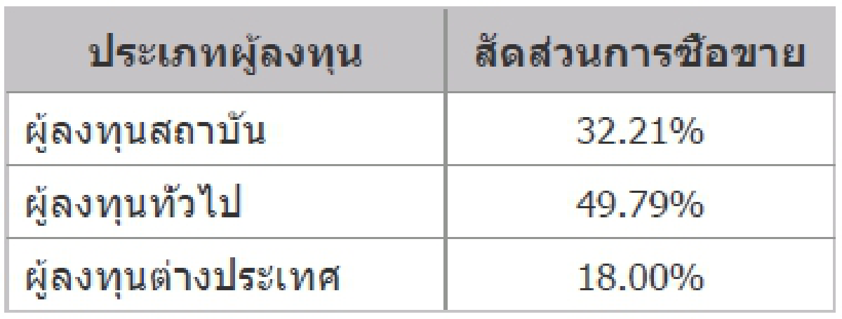 TFEX REPORT 29 September 2021 (ตลาดหลักทรัพย์ฯ)