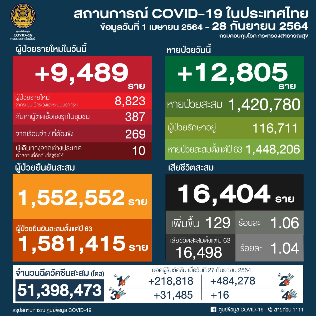 อัพเดท 