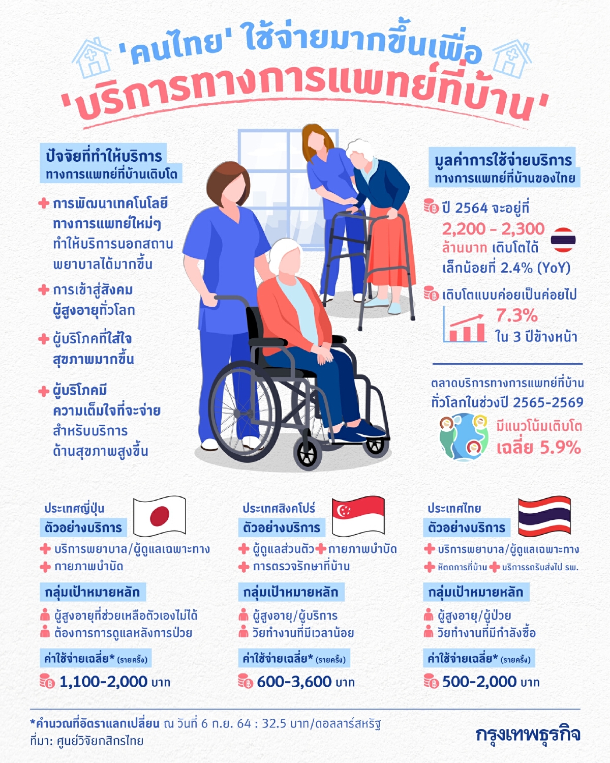 บริการทางแพทย์ที่บ้าน