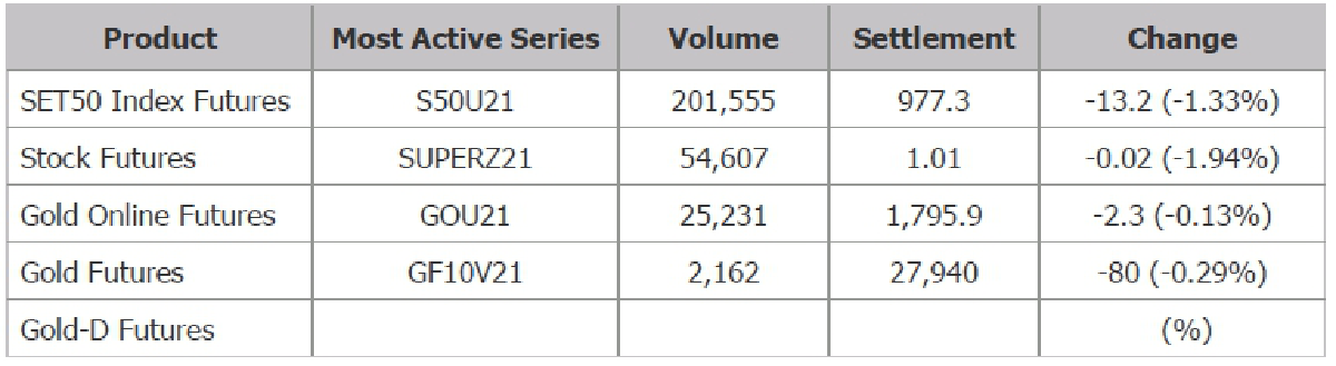 TFEX REPORT 09 September 2021 (ตลาดหลักทรัพย์ฯ)