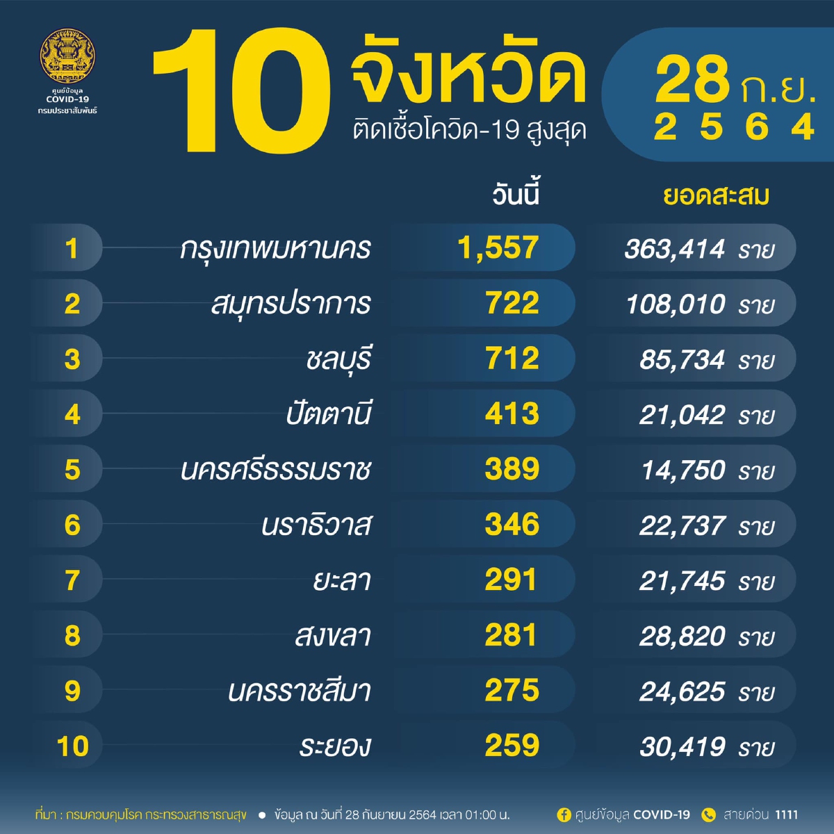 อัพเดท 