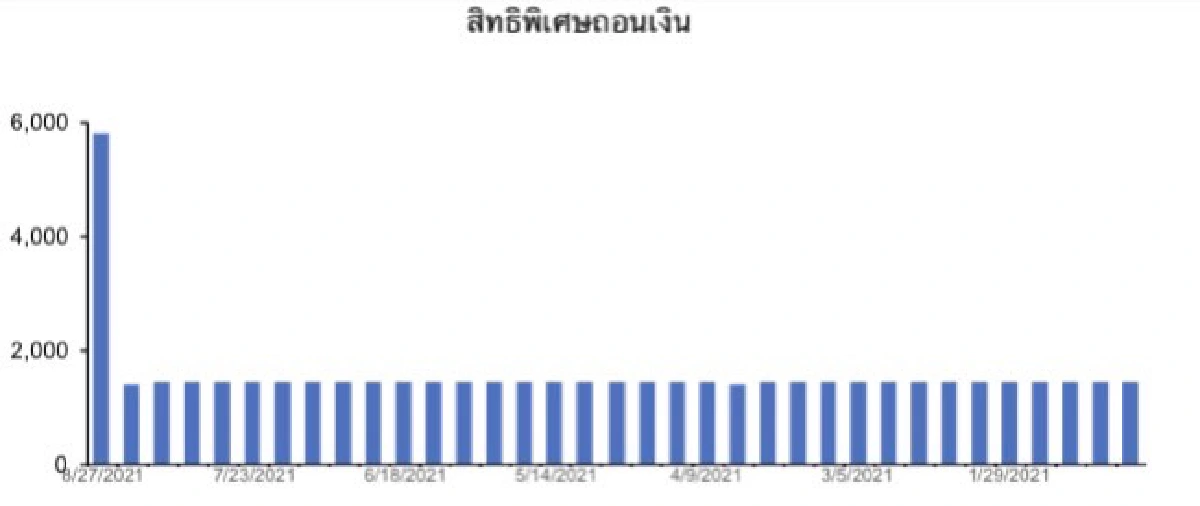 ‘กรุงไทย’แย้มใช้ เงินแจก IMF ฝ่าโควิด หนุนบาทแข็งค่าแต่ไม่กระทบพื้นฐาน