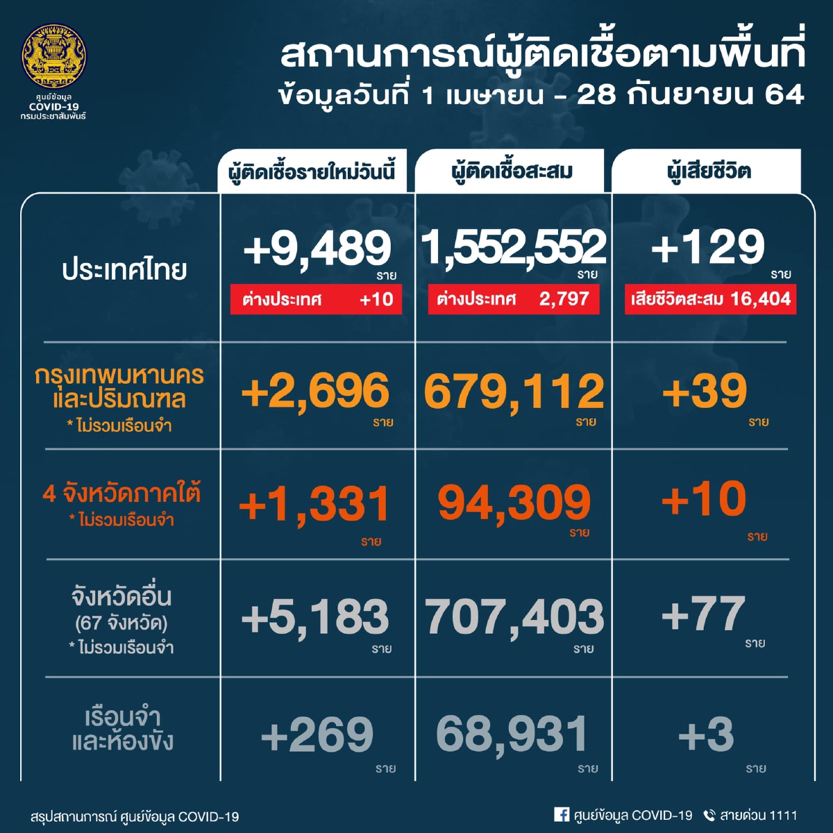 อัพเดท 