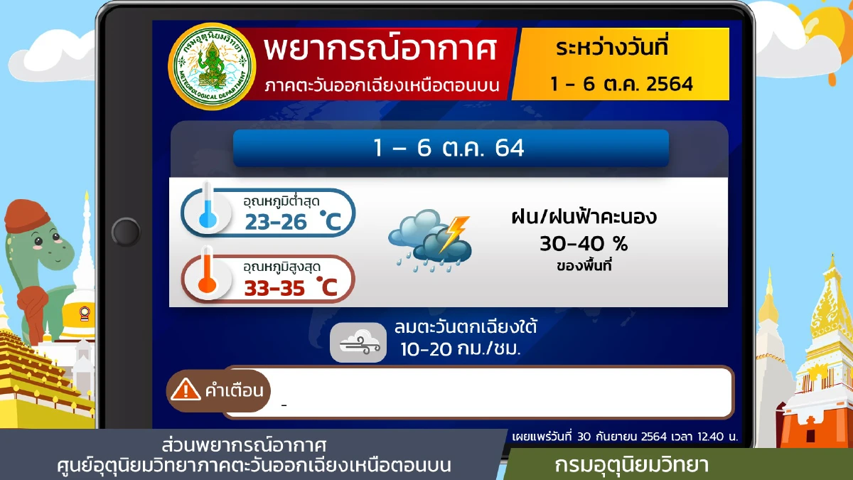 กรมอุตุนิยมวิทยา เตือนภาคกลาง-ตะวันออก-ใต้ มีฝนตกหนักถึงหนักมากบางแห่ง