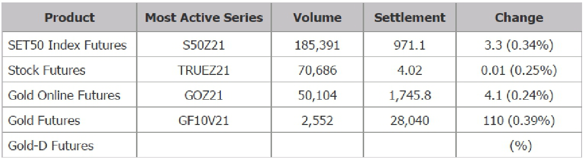 TFEX REPORT 29 September 2021 (ตลาดหลักทรัพย์ฯ)