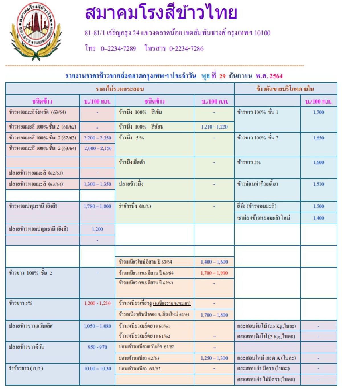 รายงานราคาข้าวขายส่งตลาดกรุงเทพฯ (สมาคมโรงสีข้าวไทย) (29 กันยายน 2564)