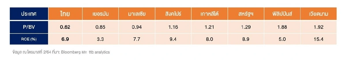 Beyond Banking เหตุใดธนาคารไทยต้องหันมาปรับตัว