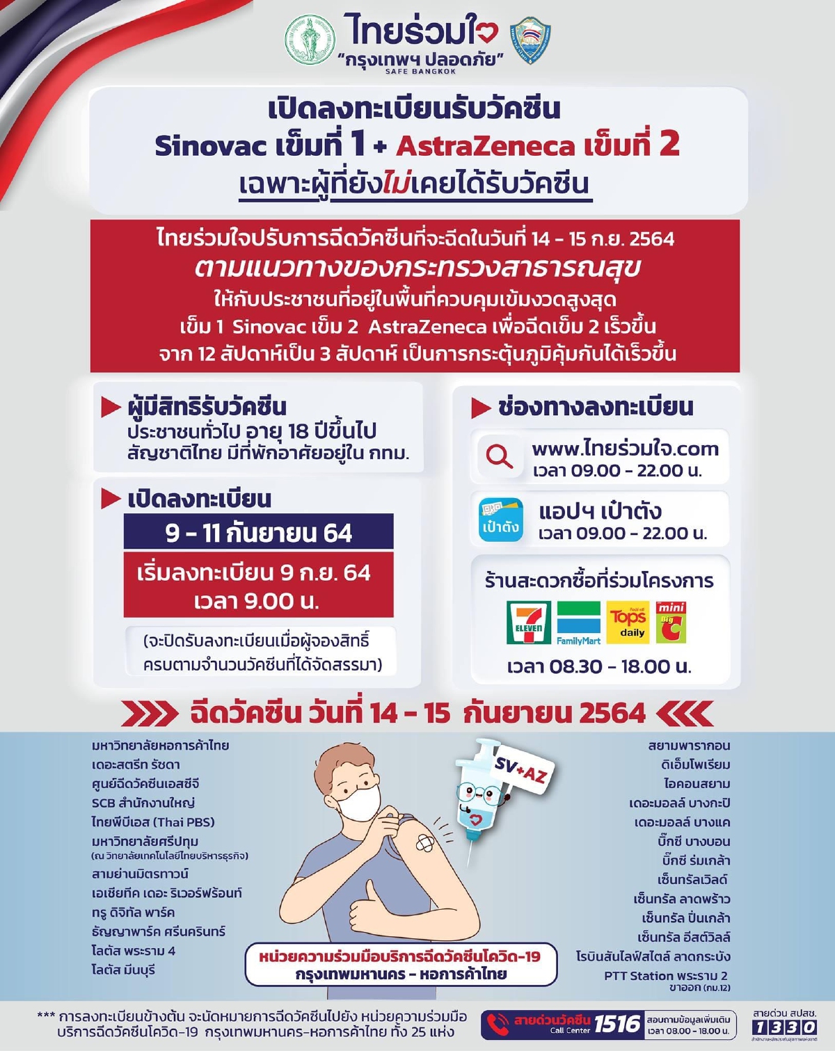 ไทยร่วมใจฯ ปรับสูตรฉีดวัคซีน ใช้ "ซิโนแวค" เข็มแรก "แอสตร้าฯ" เข็มสอง