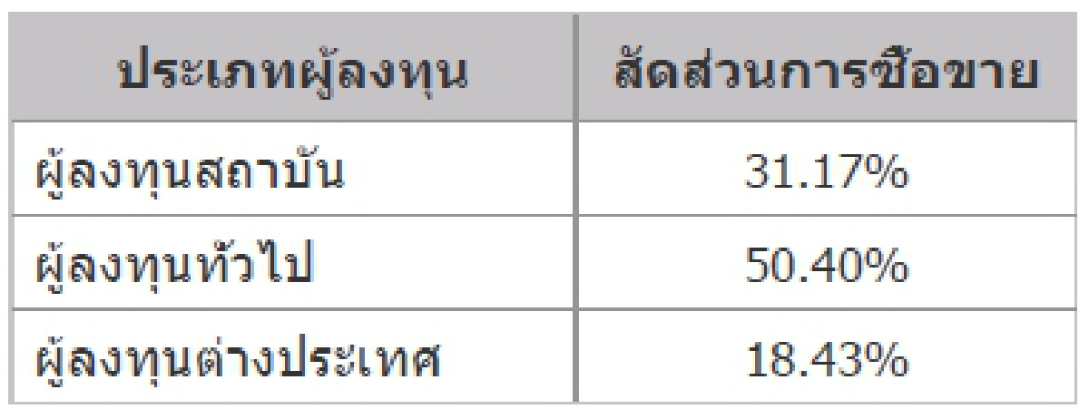 TFEX REPORT 13 September 2021 (ตลาดหลักทรัพย์ฯ)