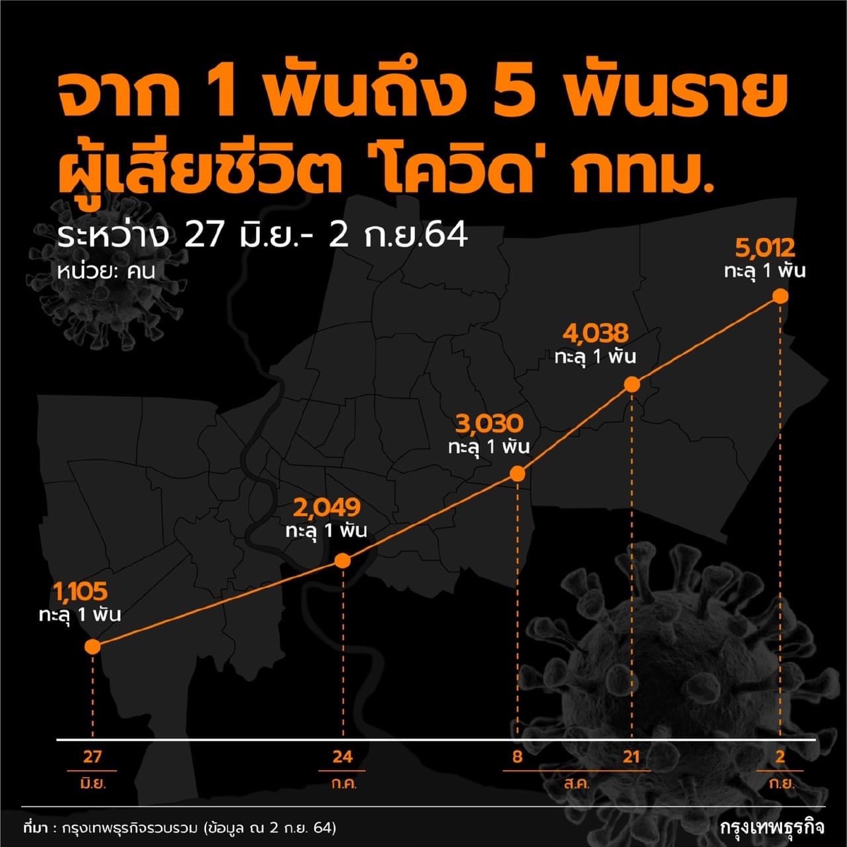 เจาะสถิติ 