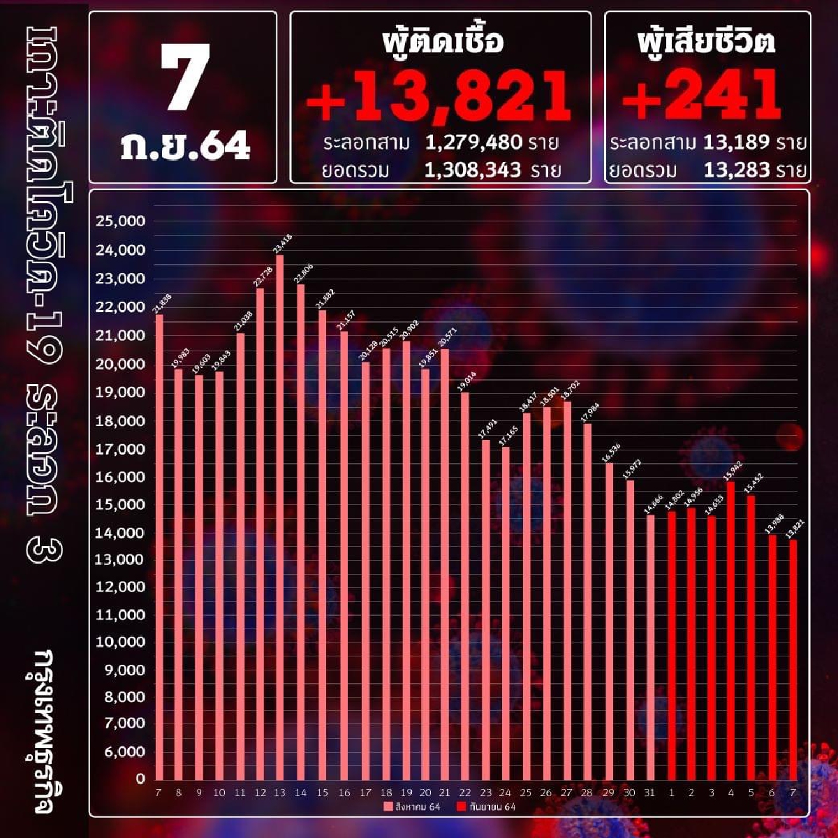 เจาะสถิติ 