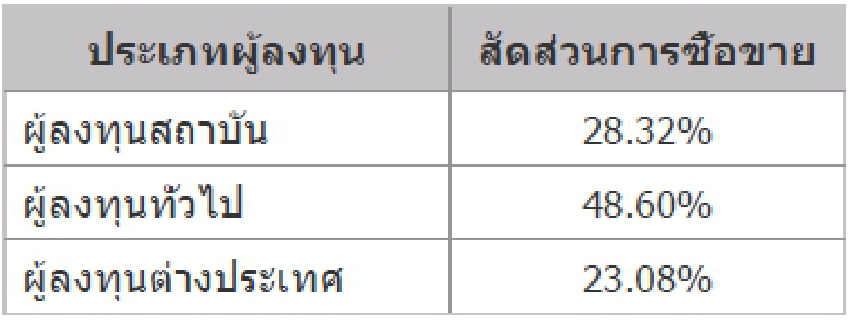 TFEX REPORT 14 September 2021 (ตลาดหลักทรัพย์ฯ)