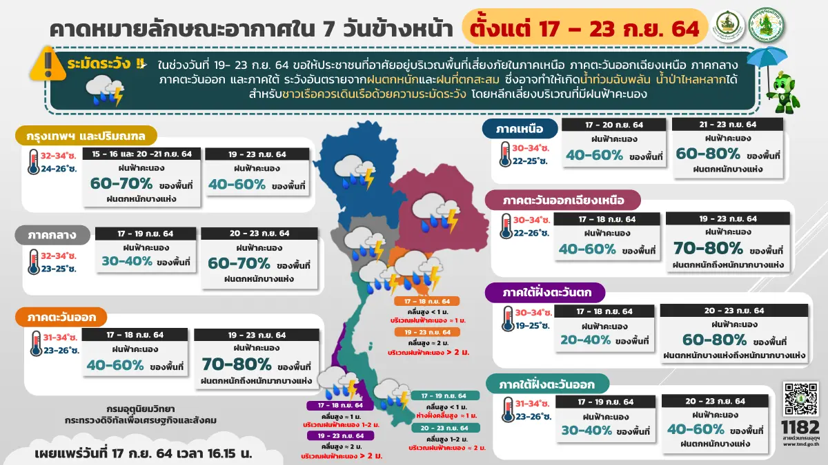 พยากรณ์อากาศ 7 วันข้างหน้า อุตุฯ เตือน "ไทยฝนตกหนัก" 20 - 23 ก.ย. 64