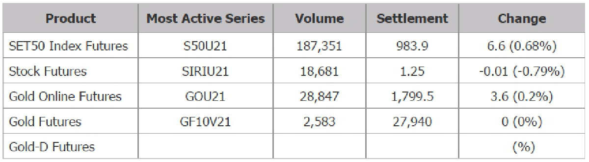 TFEX REPORT 10 September 2021 (ตลาดหลักทรัพย์ฯ)