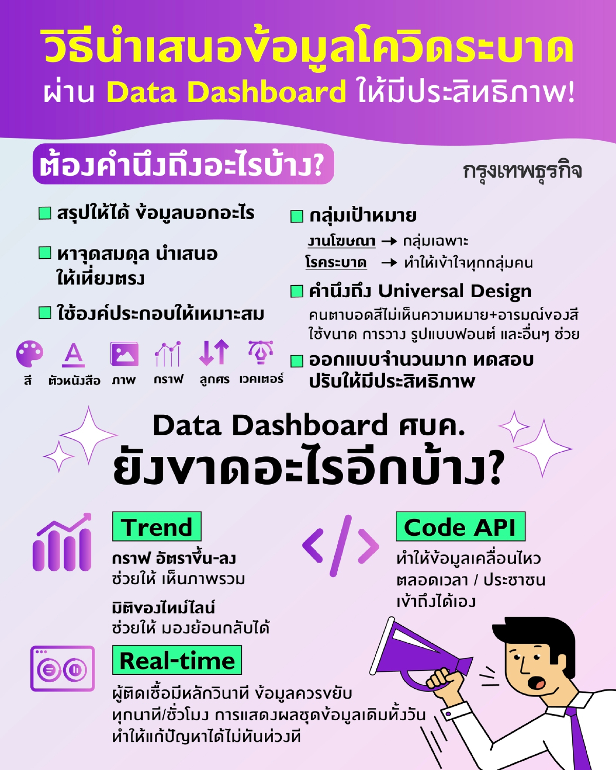 เปิดวิธีเสนอข้อมูลโควิดระบาด ผ่าน Data Dashboard อย่างไรให้มีประสิทธิภาพ?
