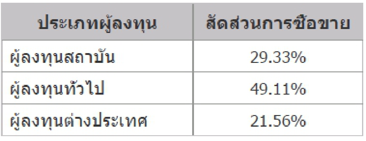 TFEX REPORT 10 September 2021 (ตลาดหลักทรัพย์ฯ)