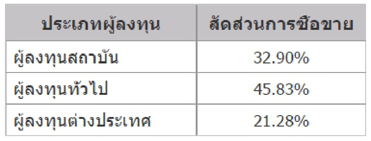 TFEX REPORT 23 September 2021 (ตลาดหลักทรัพย์ฯ)