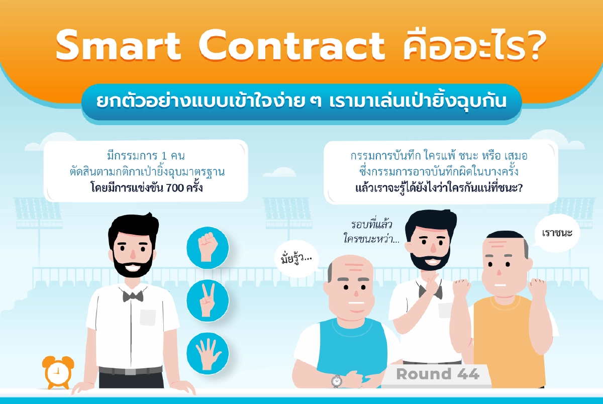 บล็อกเชน (Blockchain) ทำอะไร ในระบบ Energy Trading